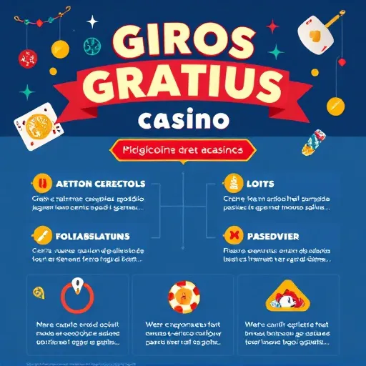 Requisitos de apuesta y Rollover en Promoción de casino online